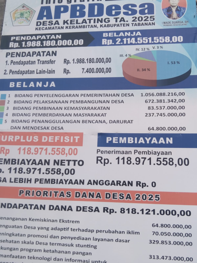 Kegiatan Pemasangan Informasi APBDes